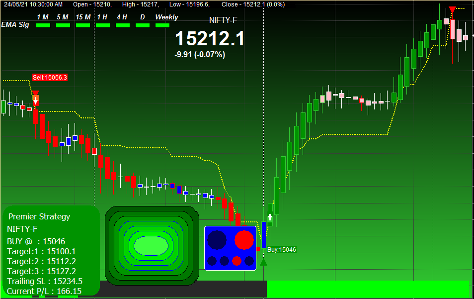 Day Trading Premier Software